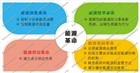西北電力院帶你了解多能互補集成優化